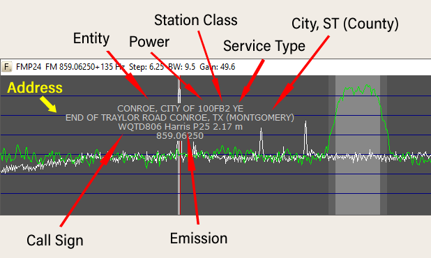 description of frequency information label