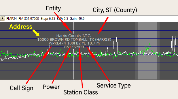 description of frequency information label